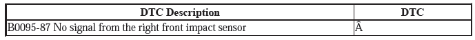 Supplemental Restraint System - Diagnostics